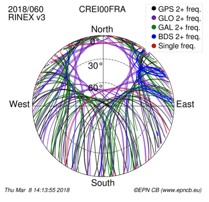 Monthly snapshots of satellite tracking