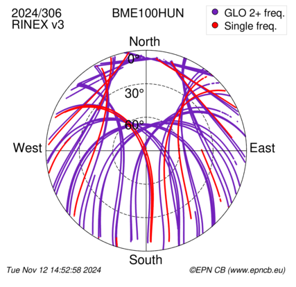 Azimuth / Elevation (polar plot)