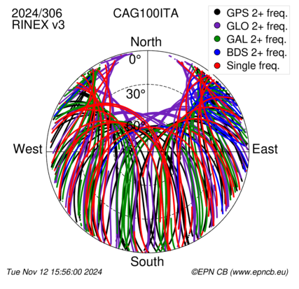 Monthly snapshots of satellite tracking