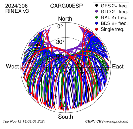 Monthly snapshots of satellite tracking