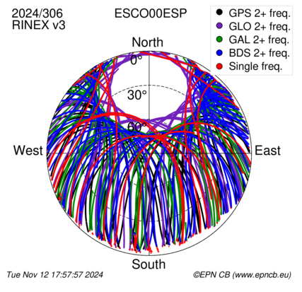 Monthly snapshots of satellite tracking