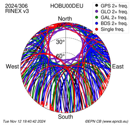 Monthly snapshots of satellite tracking