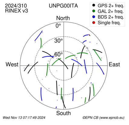 Monthly snapshots of satellite tracking