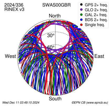 Monthly snapshots of satellite tracking