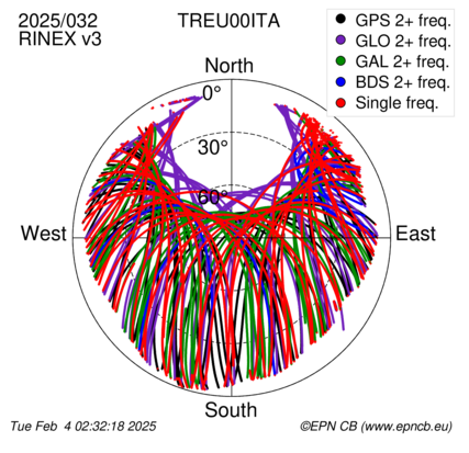 Monthly snapshots of satellite tracking