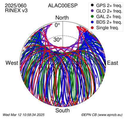 Monthly snapshots of satellite tracking