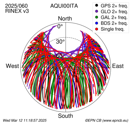 Monthly snapshots of satellite tracking