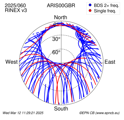 Azimuth / Elevation (polar plot)