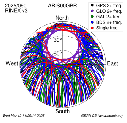 Monthly snapshots of satellite tracking