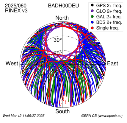 Monthly snapshots of satellite tracking