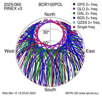 Monthly snapshots of satellite tracking