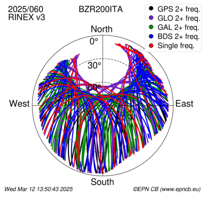 Monthly snapshots of satellite tracking