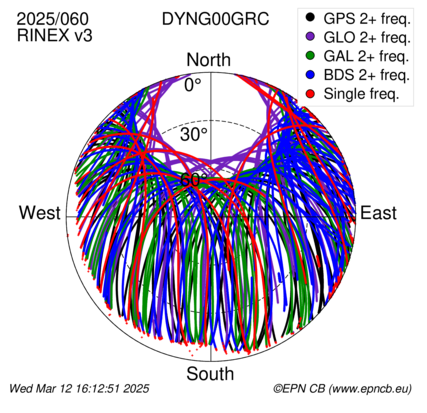 Monthly snapshots of satellite tracking