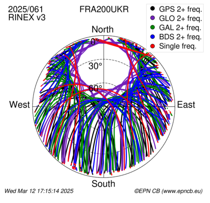 Monthly snapshots of satellite tracking