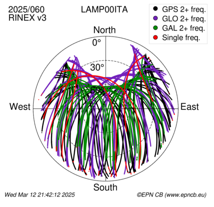 Monthly snapshots of satellite tracking