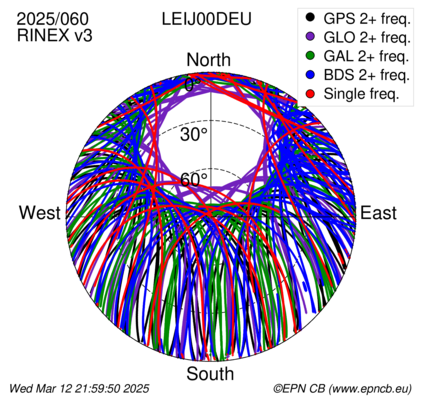 Monthly snapshots of satellite tracking