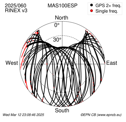 Azimuth / Elevation (polar plot)