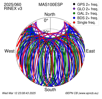 Monthly snapshots of satellite tracking