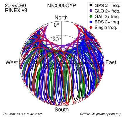 Monthly snapshots of satellite tracking