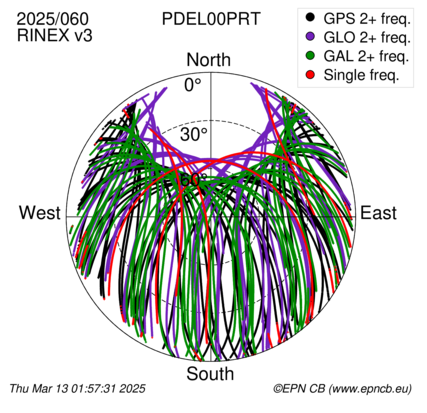 Monthly snapshots of satellite tracking