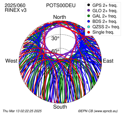 Monthly snapshots of satellite tracking