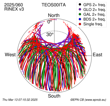 Monthly snapshots of satellite tracking