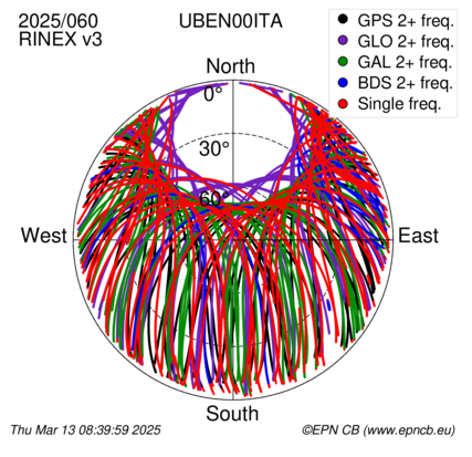 Monthly snapshots of satellite tracking