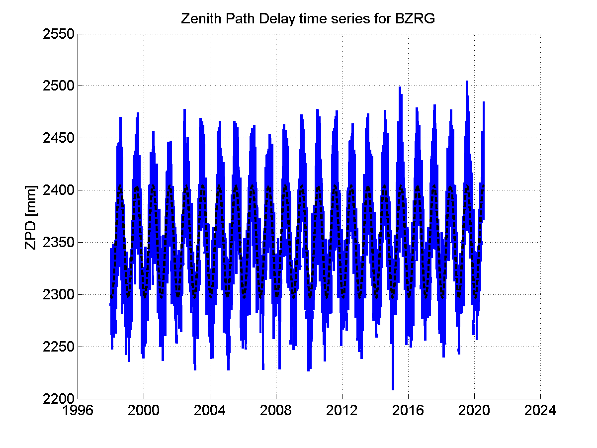 Zenith Path Delays extracted from weekly EPN troposphere solution