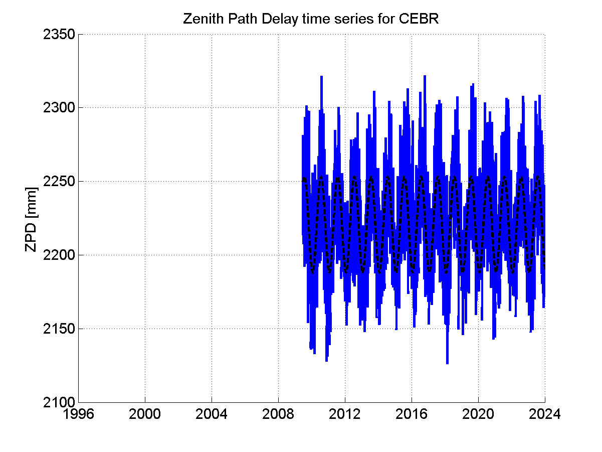 Zenith Path Delays extracted from weekly EPN troposphere solution