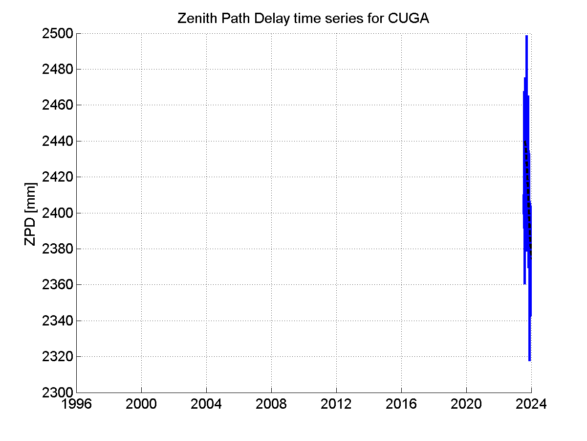 Zenith Path Delays extracted from weekly EPN troposphere solution