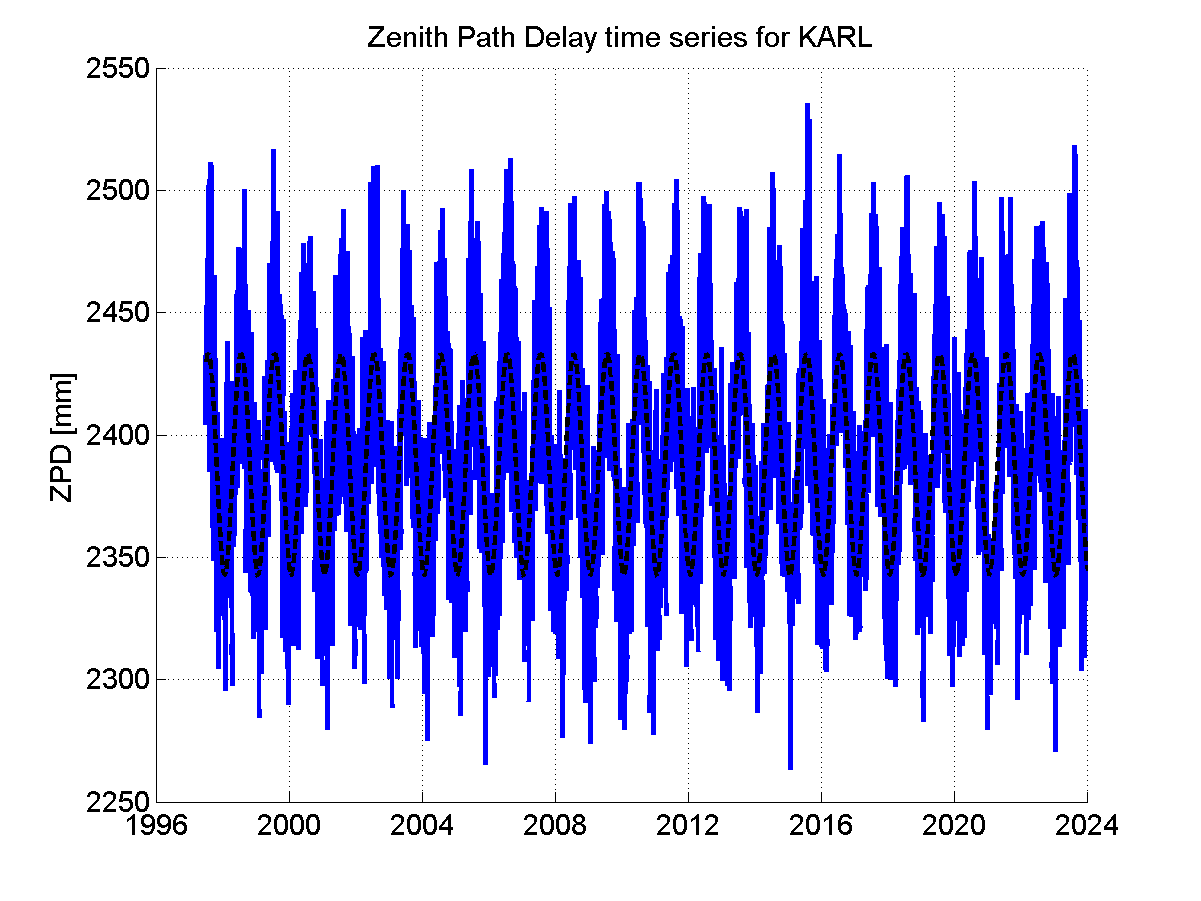 Zenith Path Delays extracted from weekly EPN troposphere solution