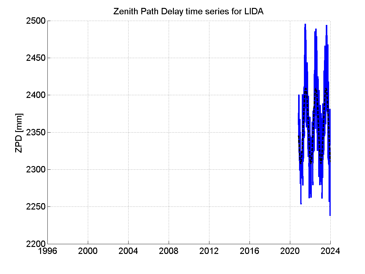 Zenith Path Delays extracted from weekly EPN troposphere solution