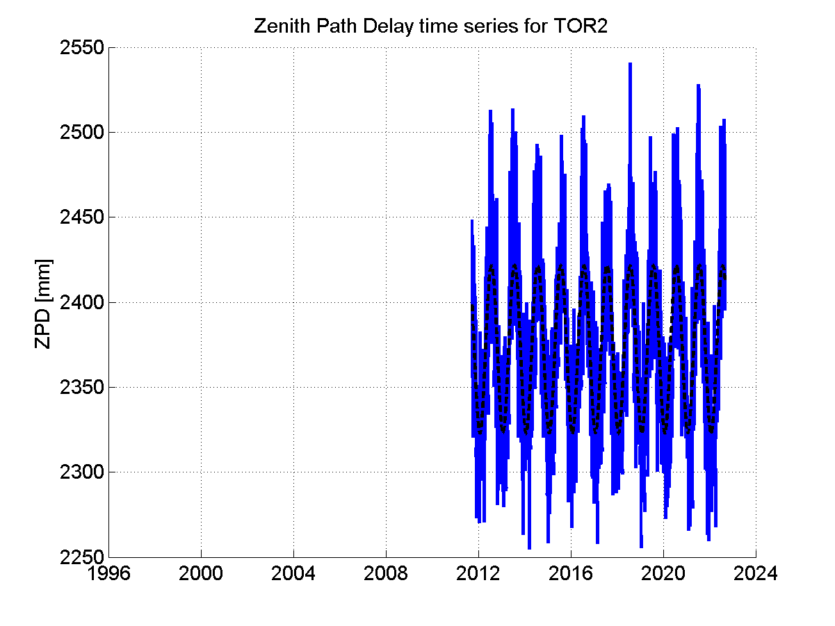 Zenith Path Delays extracted from weekly EPN troposphere solution