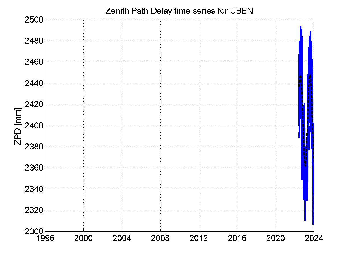 Zenith Path Delays extracted from weekly EPN troposphere solution